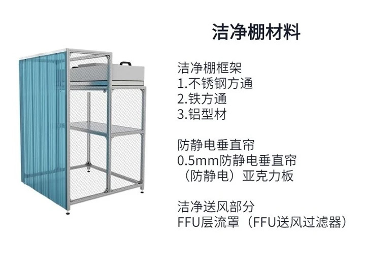 潔凈車間